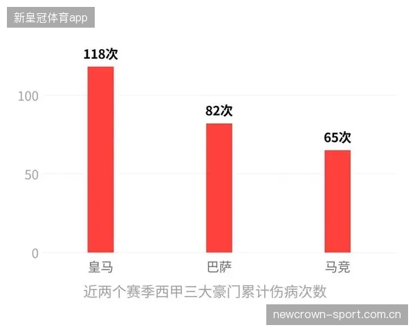 皇马替补席哑火，关键替换策略遭球迷炮轰